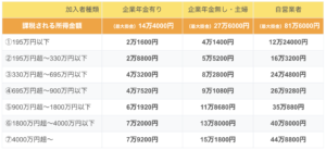 イデコ節税額早見表