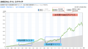 実際の商品での積立シミュレーション